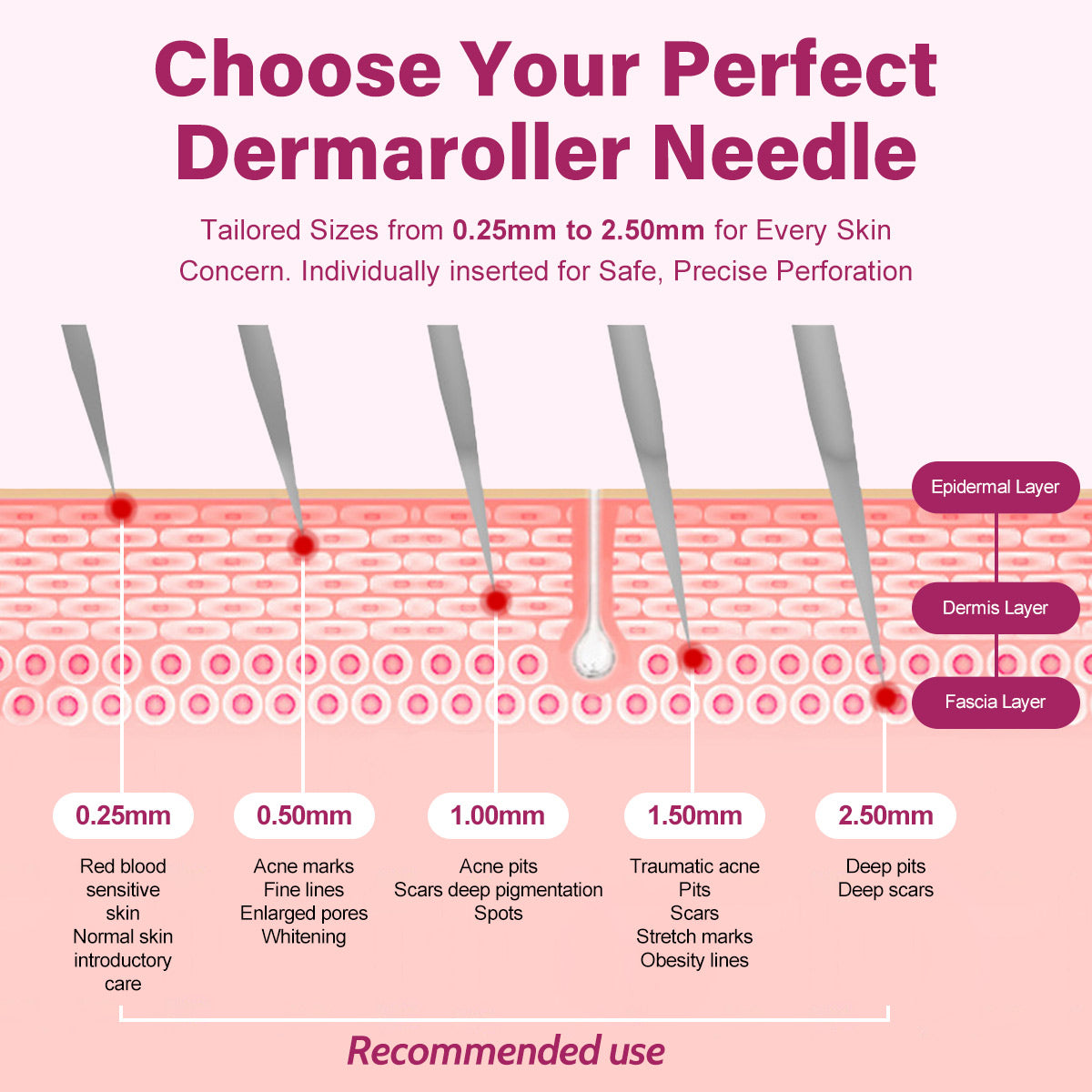 Rxmoore™ Derma Roller Microneedling at Home for Face