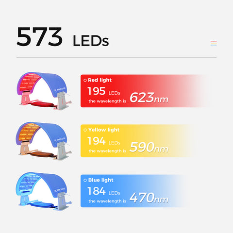 Rxmoore™ Flexible Professional LED Red Light Therapy Panel